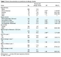 Table 1