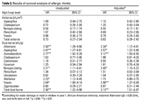 Table 3